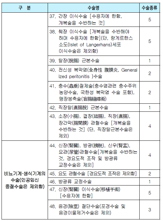 노인수술비보험을 알아보기 전 동양생명 수술비보험 및 농협손해보험 다이렉트 가격을 비교해 봅시다. 8