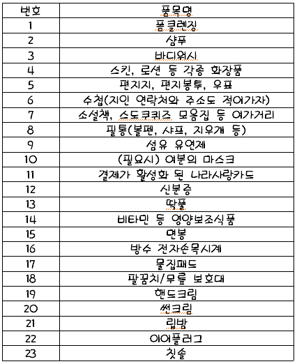 논산 육군 훈련소 4주과정(공익훈련소) 입소 준비물 : 네이버 블로그