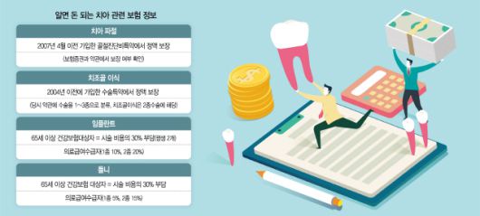 치아 부러지는 것도 골절 해당...가입 보험에 '특약' 있는지 점검을