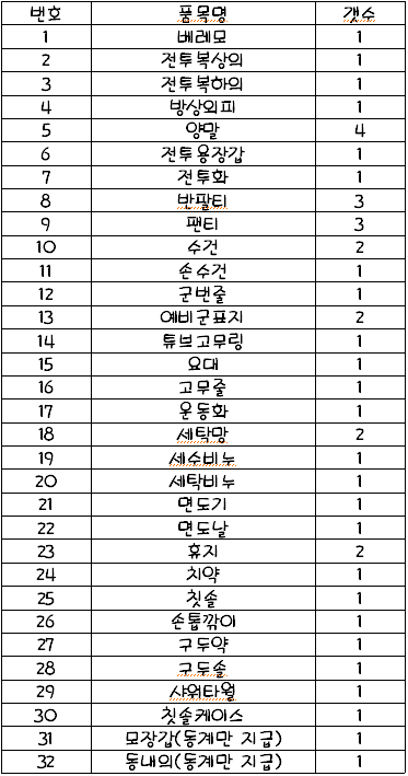 논산 육군 훈련소 4주과정(공익훈련소) 입소 준비물 : 네이버 블로그