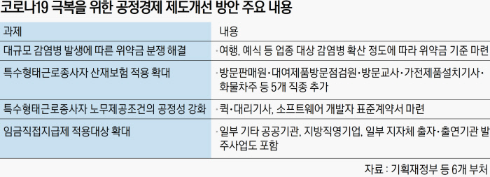 코로나 위약금 분쟁 해결기준 마련…방문교사 등에 산재보험 적용 확대 코로나 위약금 분쟁 해결기준 마련…방문교사 등에 산재보험 적용 확대