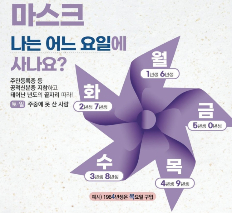  이번 주말 [코로나 공적 마스크] 출생연도 상관없이 구매 가능