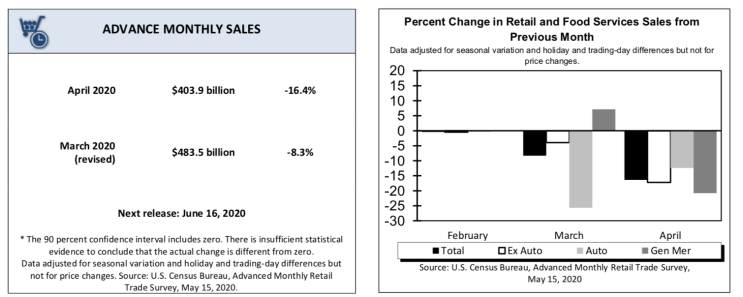 5.16일: 4월 미국 소매판매지수 하락! 중국 4월 수출지표와 같이 보기