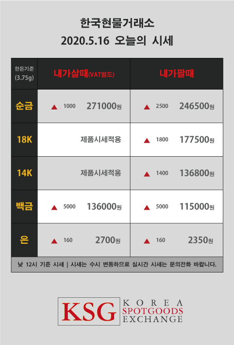  한국현물거래소 오늘의 금시세