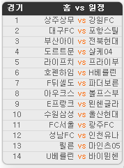 2020.05.16 13회차 프로토(Proto) 축구 승무패 참고자료 2020.05.16 13회차 프로토(Proto) 축구 승무패 참고자료