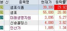  2020년 5월 15일 증권가 소식