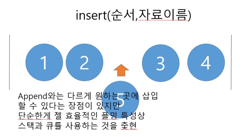 스마트팩토리 (주말 예습) - 파이썬 자료구조 리스트 (insert,pop,append,remove) : 네이버 블로그