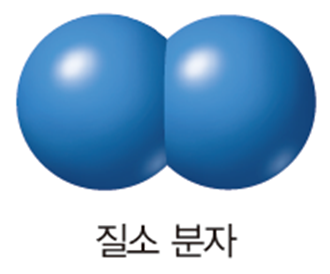 [중2과학] 1단원 4차시- 분자, 원자와 분자의 차이, 원자와 원소의 차이 : 네이버 블로그