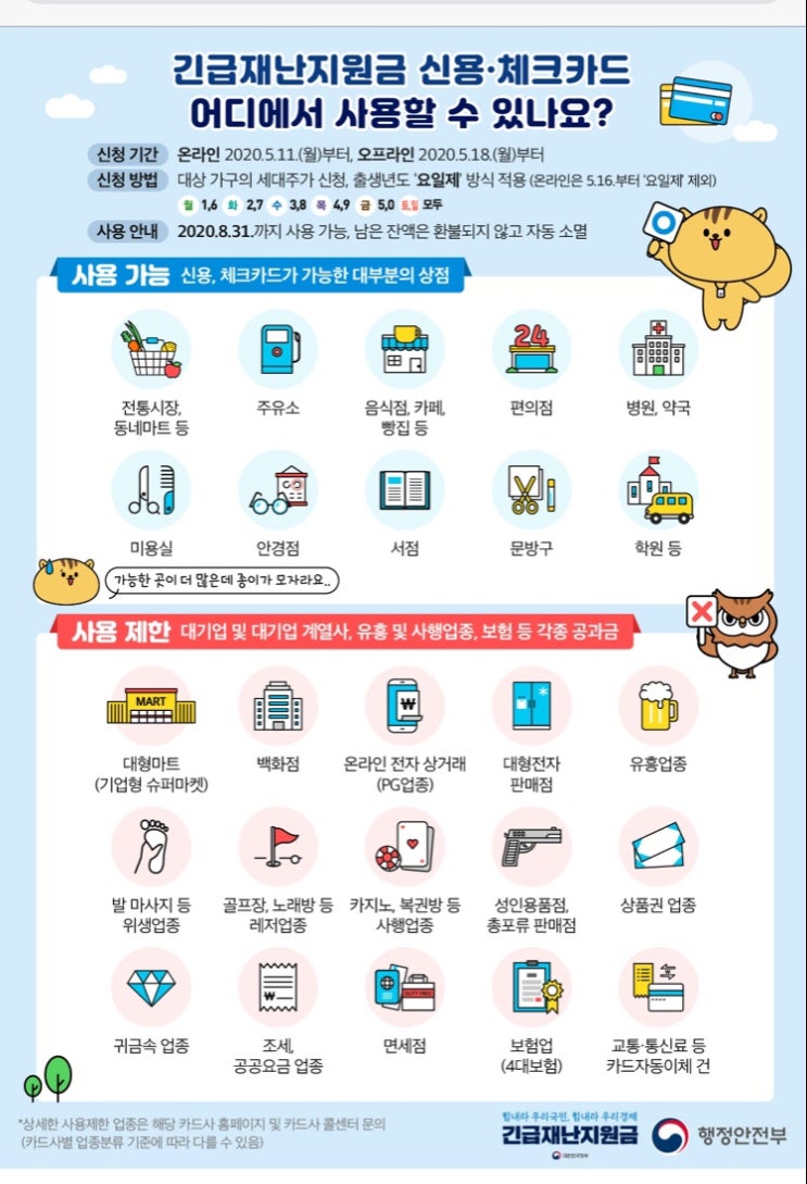  긴급재난기금 사용처