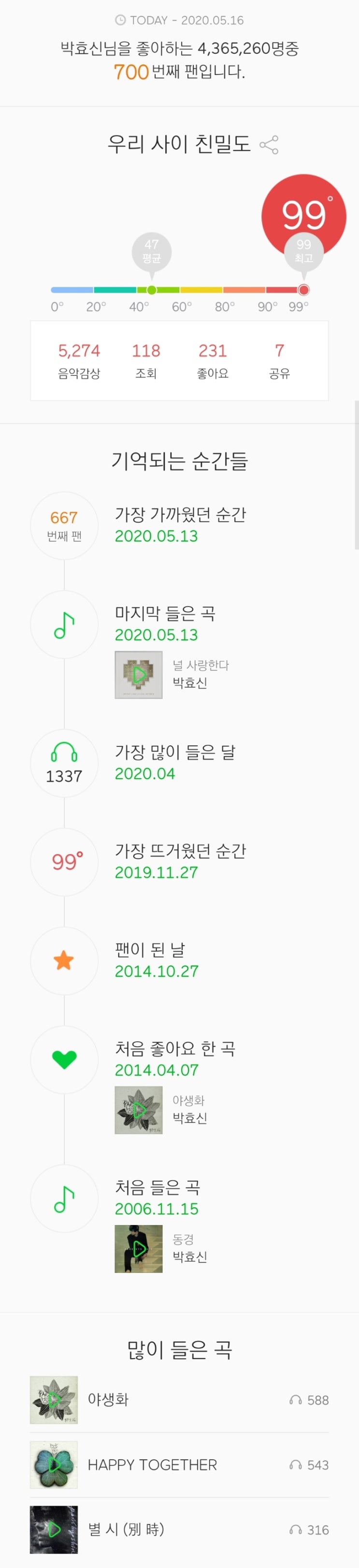  멜론 친밀도
