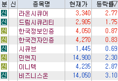  5월 20일 공인인증서 폐지 관련주