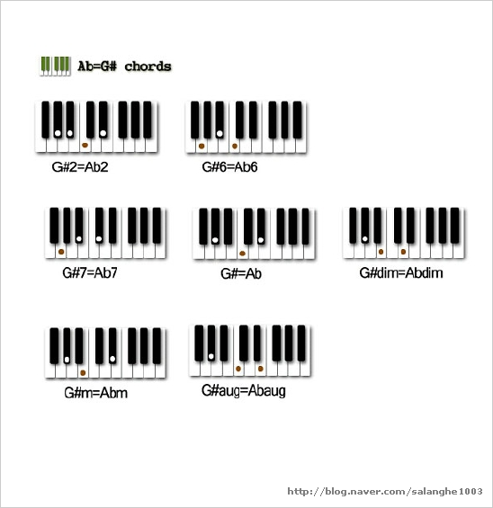 피아노 코드표 (Piano code) : 네이버 블로그