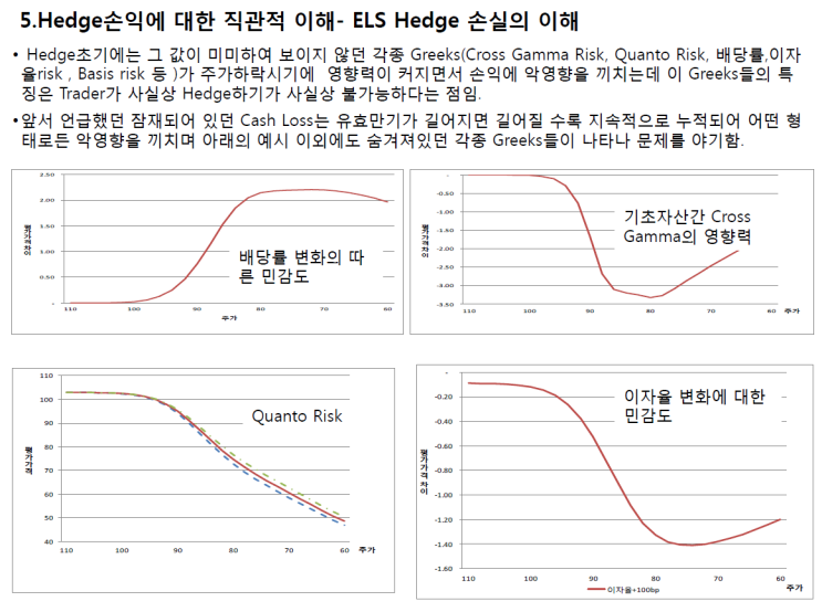  ELS에서 상관계수(Correlation) 와 크로스감마(Cross gamma)에 따른 영향