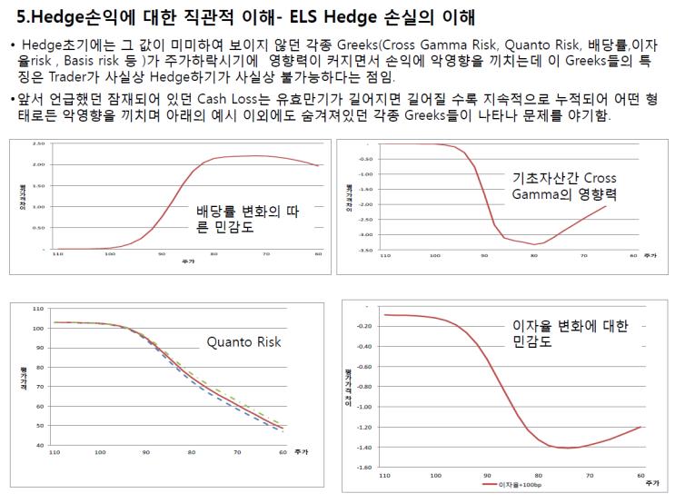 ELS에서 상관계수(Correlation) 와 크로스감마(Cross gamma)에 따른 영향