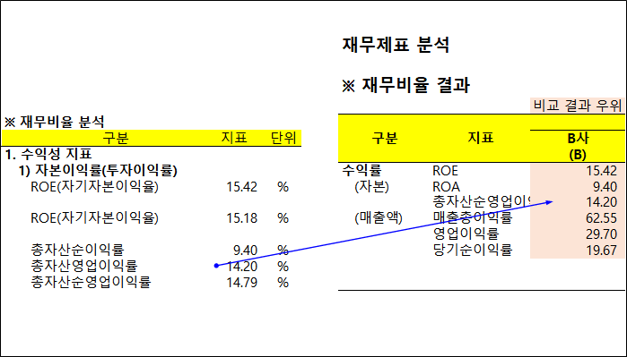  엑셀기능-01. 참조되는셀 추적, 참조하는셀 추적, 연결선 제거