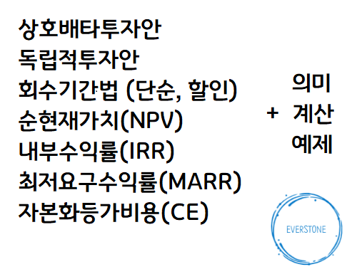  투자안의 종류와 회수기간법, 순현재가치(NPV), 내부수익률(IRR), MARR 자본화등가비용,ROI(투자수익률)