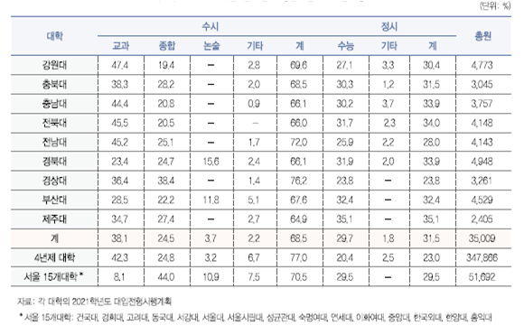 국립대학교순위 2021 국립대에 대해 알아보자 : 네이버 블로그 국립대학교순위 2021 국립대에 대해 알아보자 : 네이버 블로그