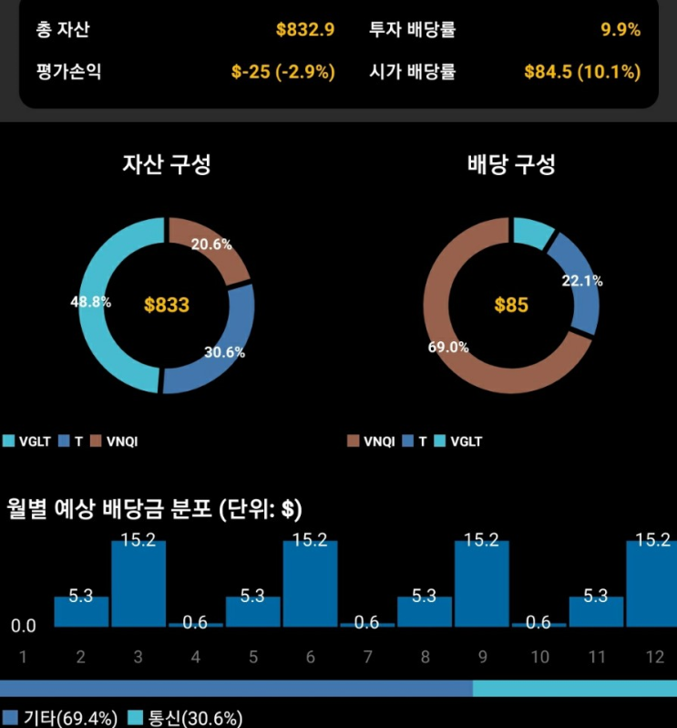  가족계좌 20년 5월 2주 실적