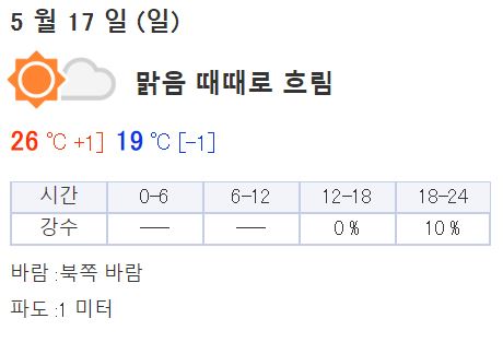  [후쿠오카 날씨] 2020년 5월 17일 일요일 ~ 5월 24일 일요일
