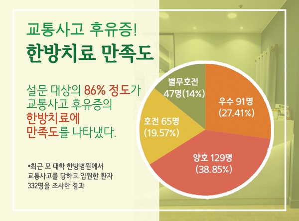 중곡동교통사고한의원 치료 휴일에 아픔 2