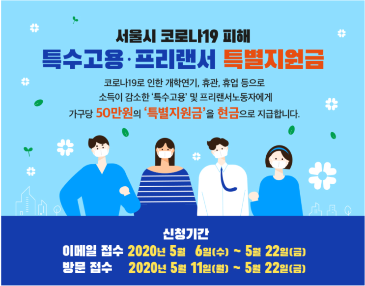#특수고용특별지원금 #특수고용특별지원금