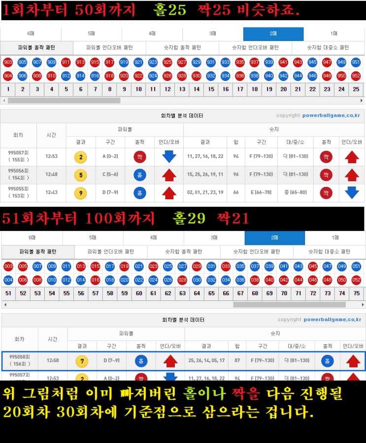 동행복권 파워볼 분석보다 사기 안당하는게 우선.