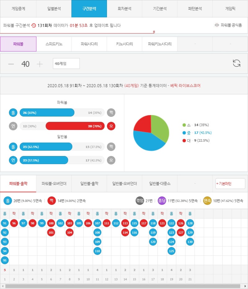파워볼 적중률 높이기