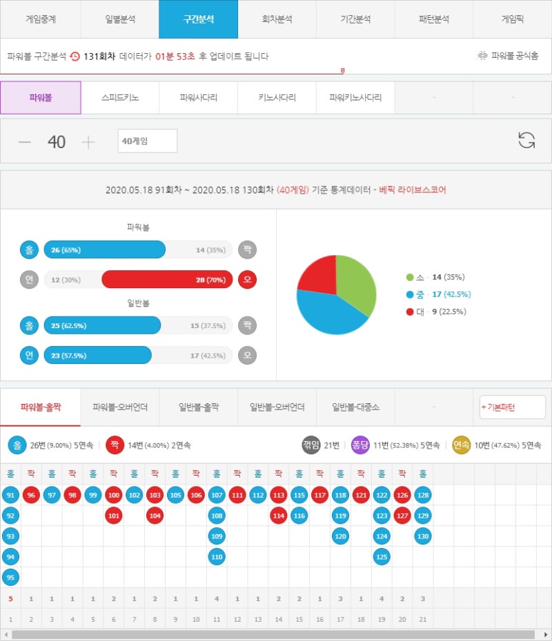 파워볼 적중률 높이기