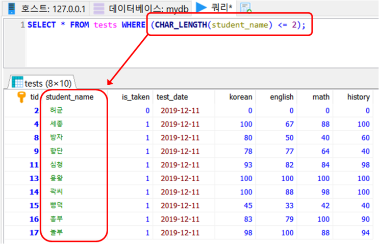  SQL 문자형 함수