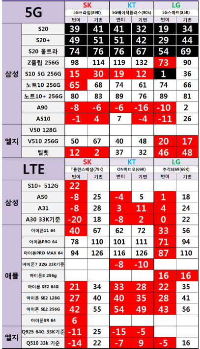 [5월 18일] 서울 성지 휴대폰 시세표 / 핸드폰 좌표 공유