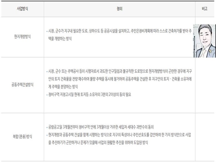 주거환경개선사업 및 안양 냉천지구