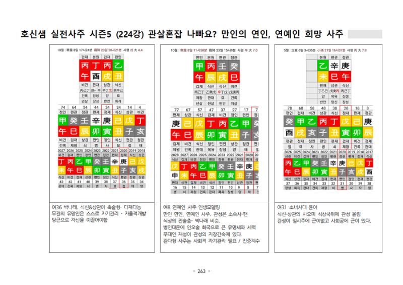 호신샘 실전사주(224강) 관살혼잡이 나빠요?, 만인의 연인, 연예인 희망 사주. 병화의 진술충 = Sunrise Sunset : 네이버 블로그 호신샘 실전사주(224강) 관살혼잡이 나빠요?, 만인의 연인, 연예인 희망 사주. 병화의 진술충 = Sunrise Sunset : 네이버 블로그