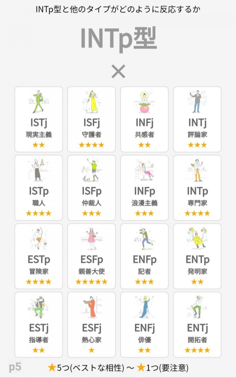일본 사이트 Mbti를 해봤다 Intp 논리적인 사색가 전문가특징 네이버 블로그