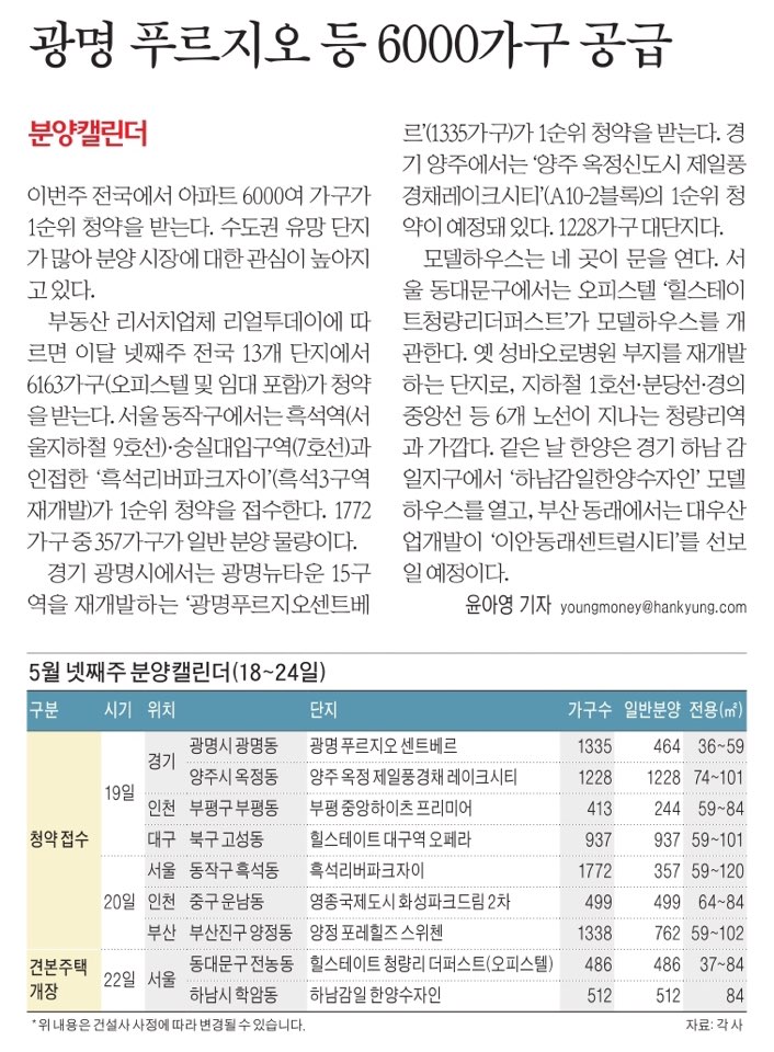  부동산 소식 "전국 6000가구 1순위 청약. 물량 쏟아져"