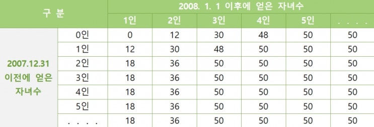 국민연금의 출산크레딧과 군복무크레딧이란 무엇인가요? 국민연금의 출산크레딧과 군복무크레딧이란 무엇인가요?