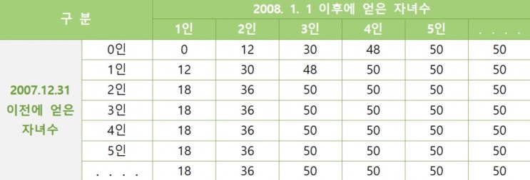 국민연금의 출산크레딧과 군복무크레딧이란 무엇인가요?