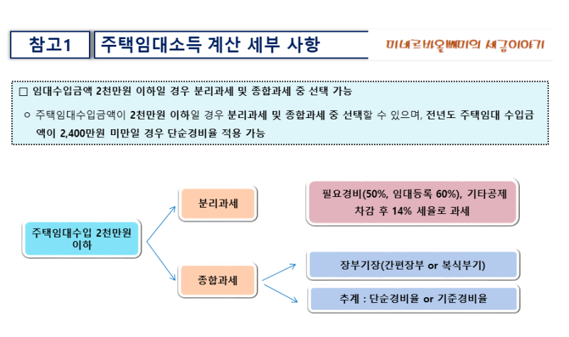 부동산 임대업의 종합소득세와 임대소득은 따로 과세되나요? 7