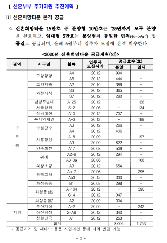 만 6세 이하 자녀 둔 가구도 “신혼희망타운 청약 가능”