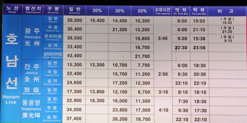 동서울터미널 고속버스 시간표(호남선. 영동선. 경부선) : 네이버 블로그 동서울터미널 고속버스 시간표(호남선. 영동선. 경부선) : 네이버 블로그