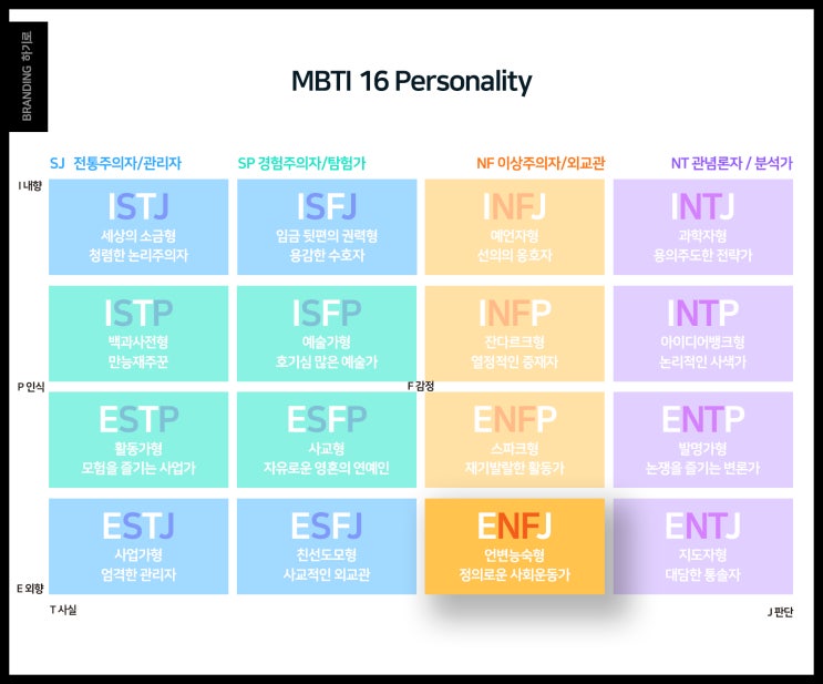 ENFJ 유형,특징,직업,연예인