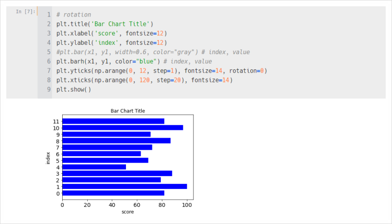 [Python] Matplotlib # 막대차트 (Bar Chart) : 네이버 블로그