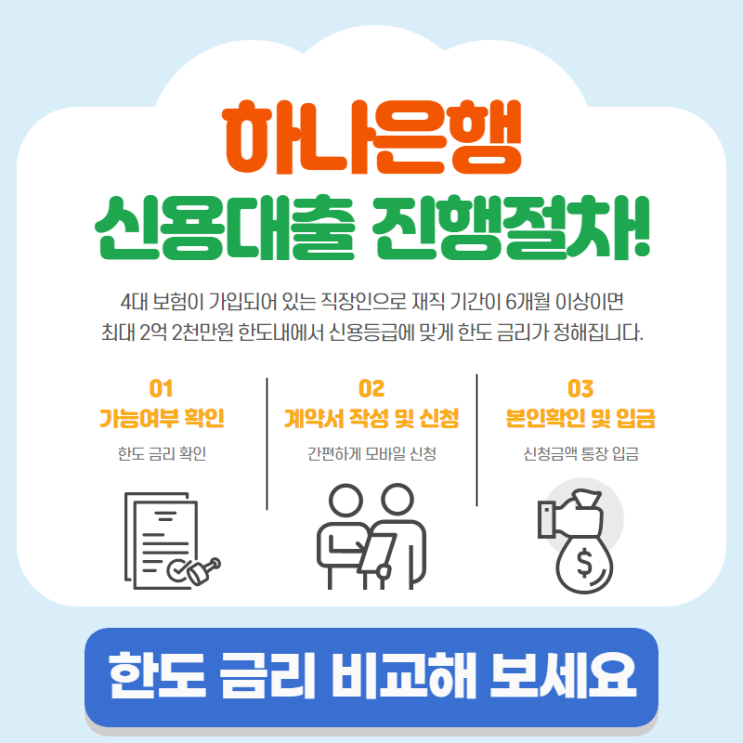  하나은행원큐직장인대출 신청부터 승인까지
