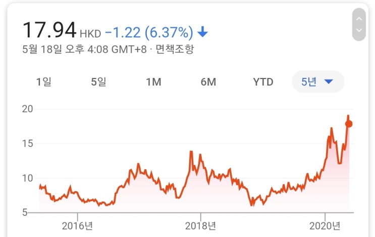 #99. 중국 반도체 파운드리1위 SMIC를 보유한 이유, 10년에 10배 봅니다.