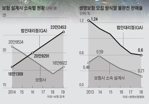 '보험판 하이마트' 나오나… 보험硏, 연구 착수