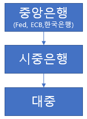 왜 <b>트럼프</b>는 마이너스 금리를 원하는가?(신과함께, 오건영)