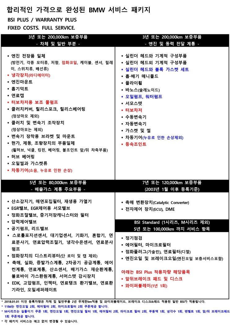 BMW 서비스 패키지 연장 Tip (워런티 / BSI 꿀팁) BMW 서비스 패키지 연장 Tip (워런티 / BSI 꿀팁)