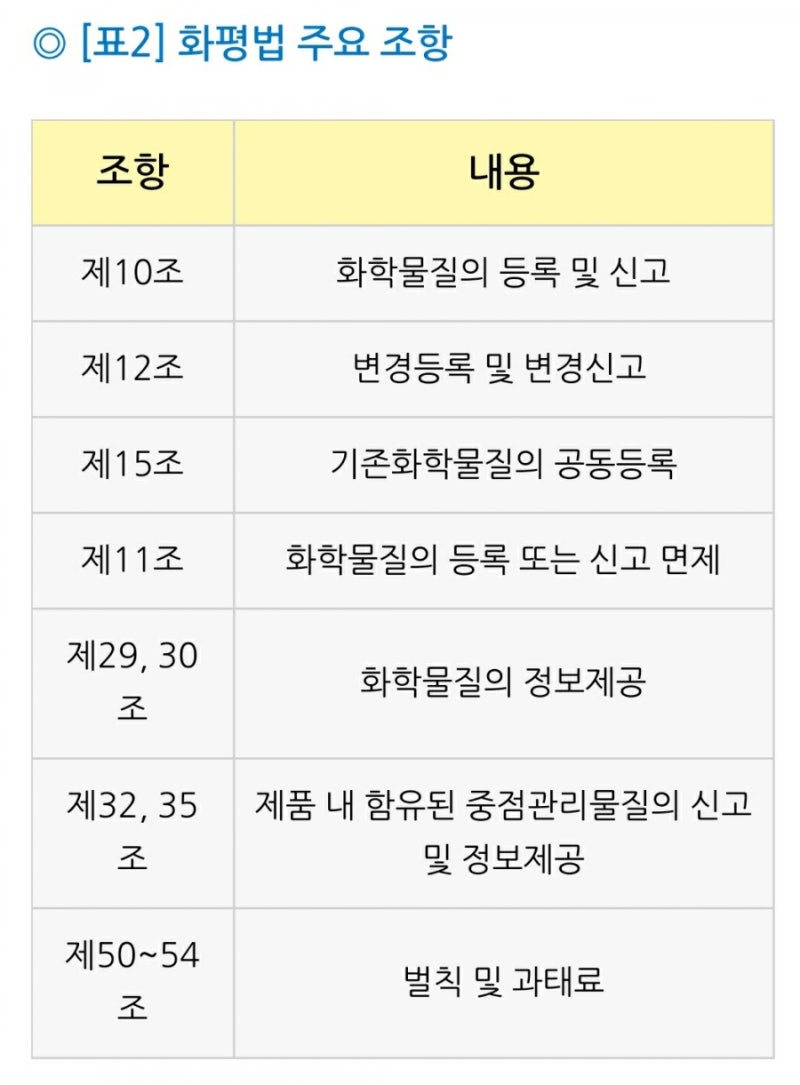화평법에 따른 시장규모 파악하기-CRO기업 바이오톡스텍 켐온 노터스 우정바이오 바이오코아 디티앤씨 주가등 분석자료 : 네이버 블로그