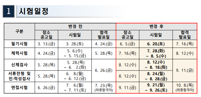   2020년 소방공무원 지역별 시험 일정 발표(경남) 