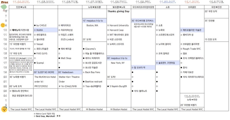 7박9일 뉴욕여행 일정, 체크리스트, 경비, 티켓(에비뉴티, 마이리얼트립, 슬립노모어, 하데스타운) : 네이버 블로그