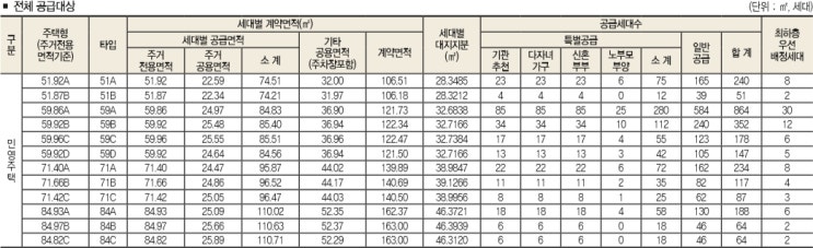  아파트 입주자 모집공고 내용 살펴보기
